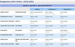 Girone A Girone A